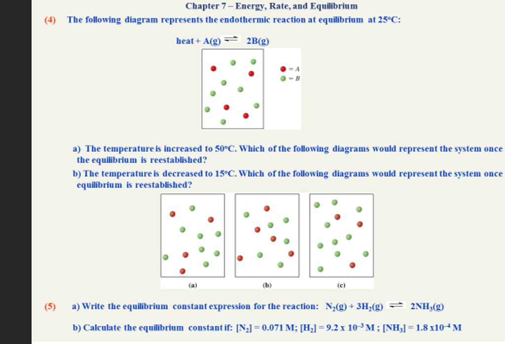 Solved The following diagram represents the endothermic | Chegg.com