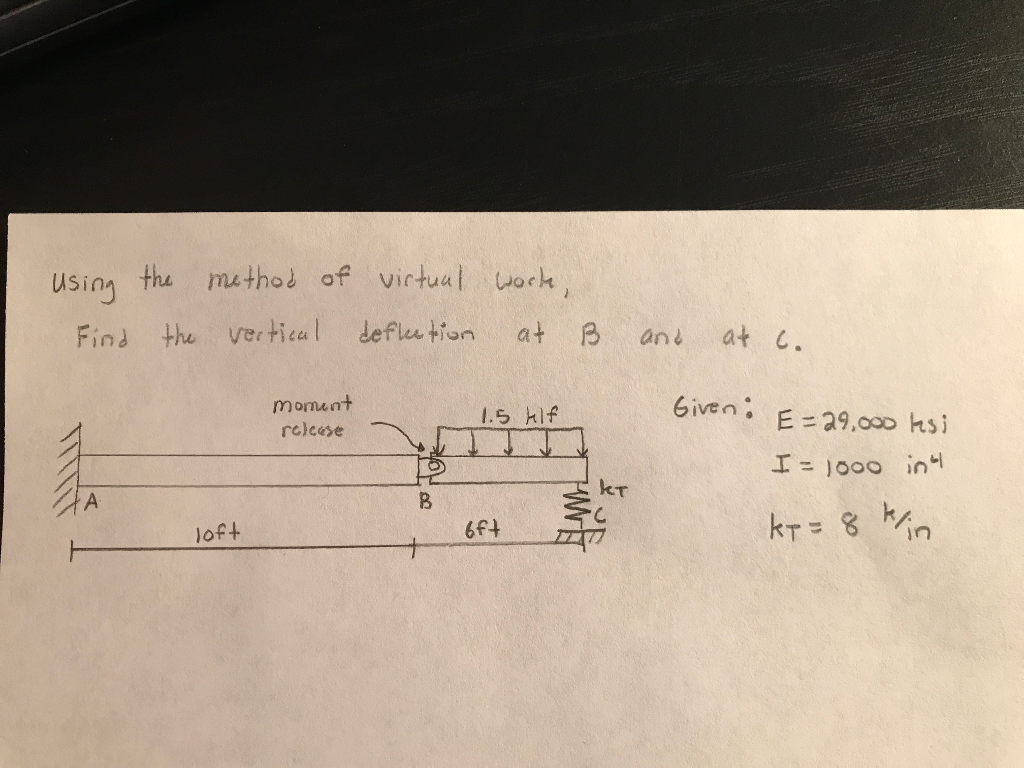 Solved Using the method of virtual world Find the vertical | Chegg.com