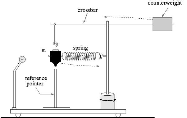 Solved What are the forces acting on a rotation mass and | Chegg.com