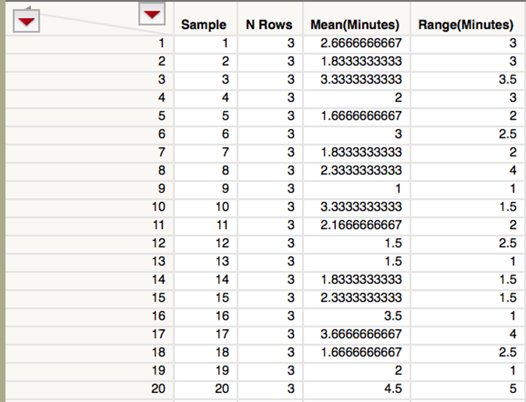 solved-samplen-rows-mean-minutes-range-minutes-3-chegg