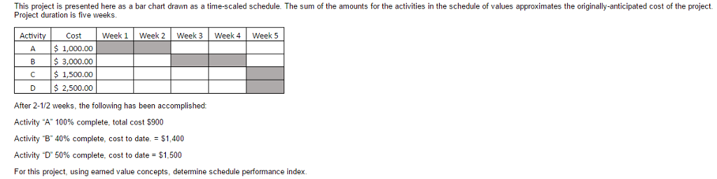 Solved This project is presented here as a bar chart drawn | Chegg.com