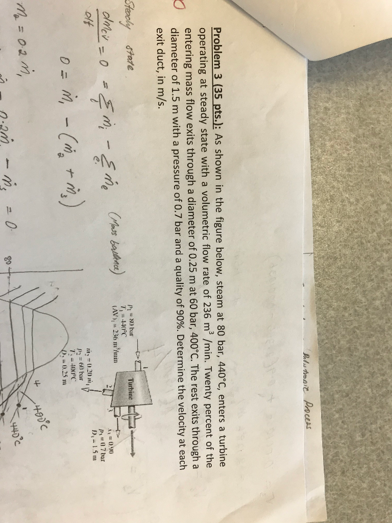 Solved Problem 3 (35 pts.): As shown in the figure below, | Chegg.com