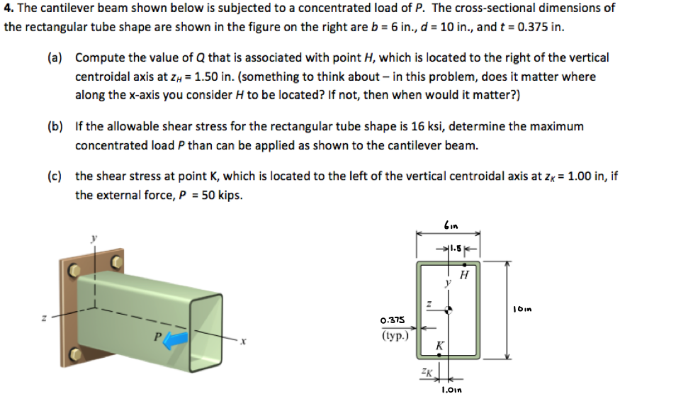 Solved The Cantilever Beam Shown Below Is Subjected To A Chegg Com