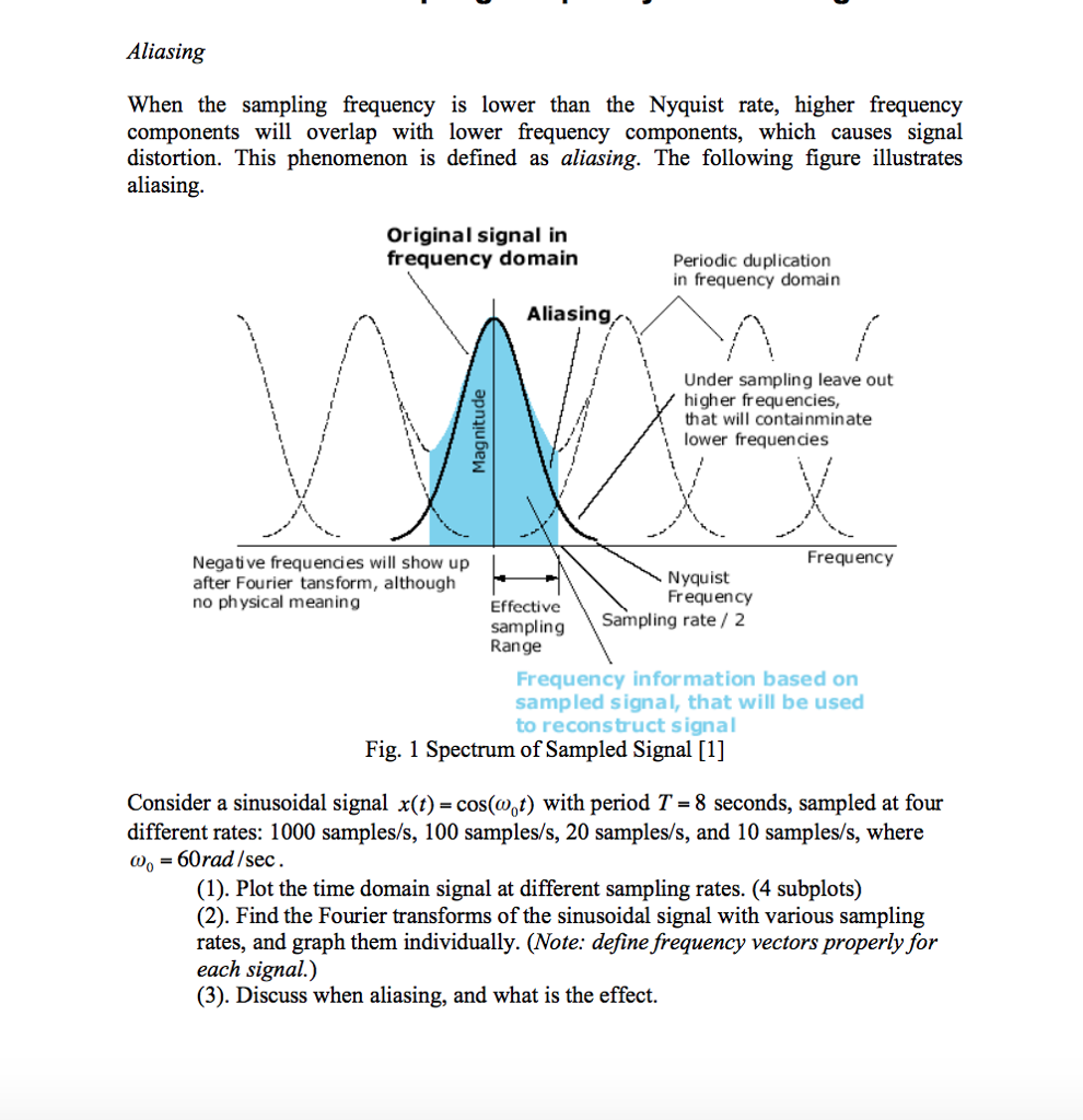 solved-aliasing-when-the-sampling-frequency-is-lower-than-chegg