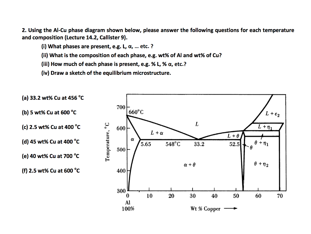 Al phase. фазовая диаграмма al-si. сплавы ti al ng cu di mn.
