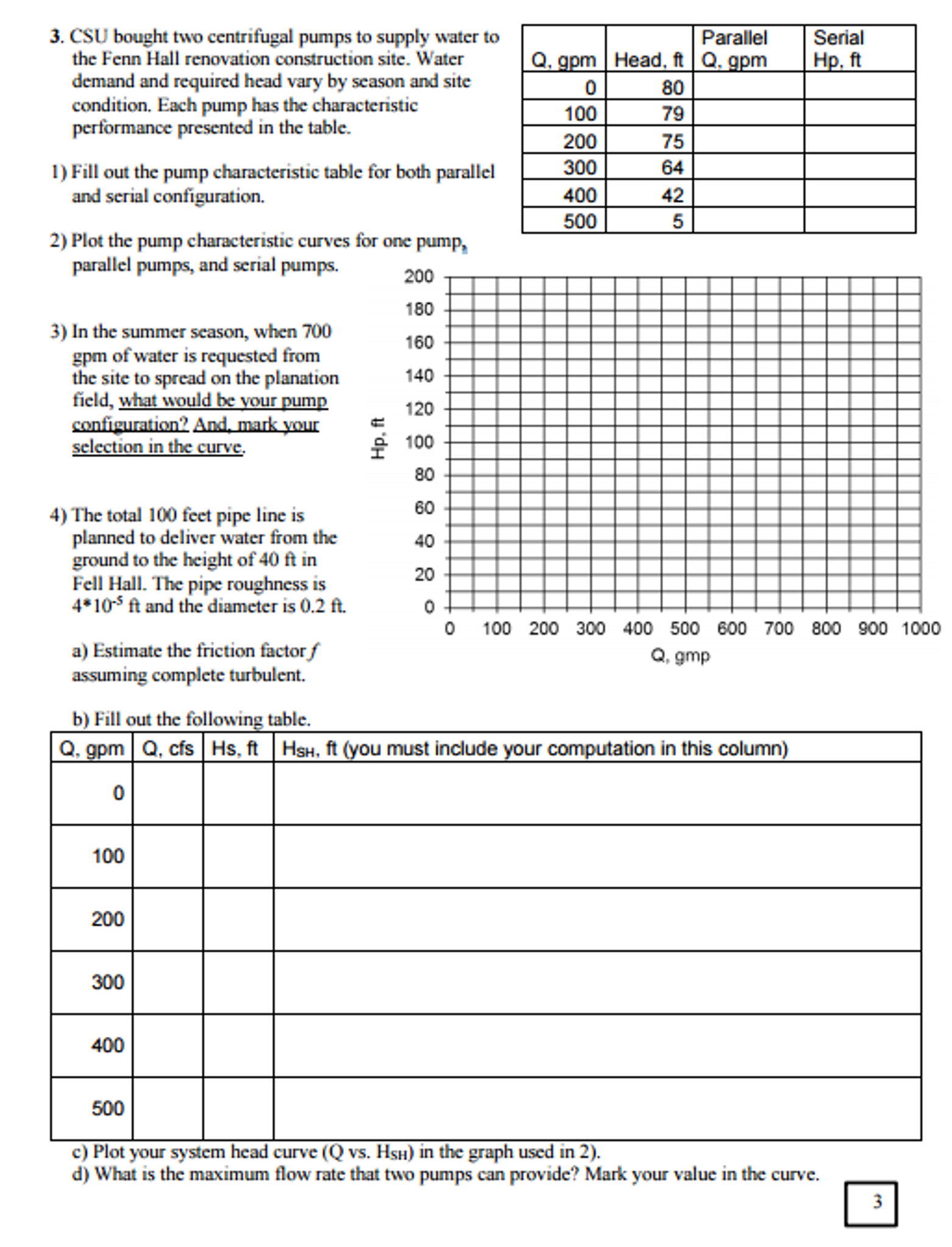 Solved 3. CSU bought two centrifugal pumps to supply water | Chegg.com