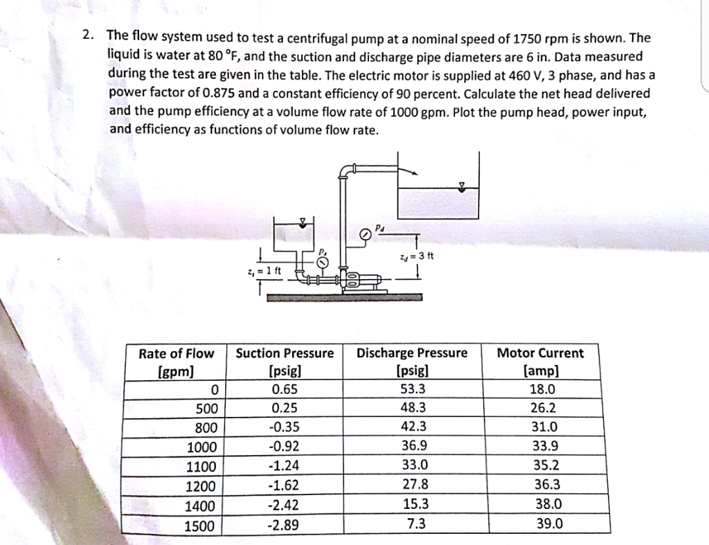 Solved 2. The flow system used to test a centrifugal pump at