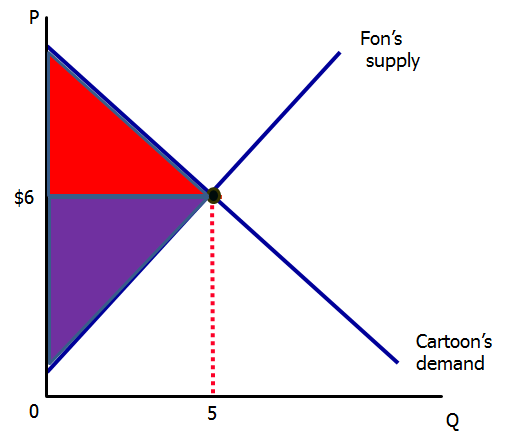 a decrease in supply – geogebra Images High Quality... Solved On the graph the purple shaded area is the portion of | Chegg.com