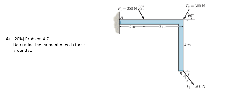 Solved F2-300 N F1 = 250 N 60° 2 m 3 m [2096] Problem 4-7 | Chegg.com