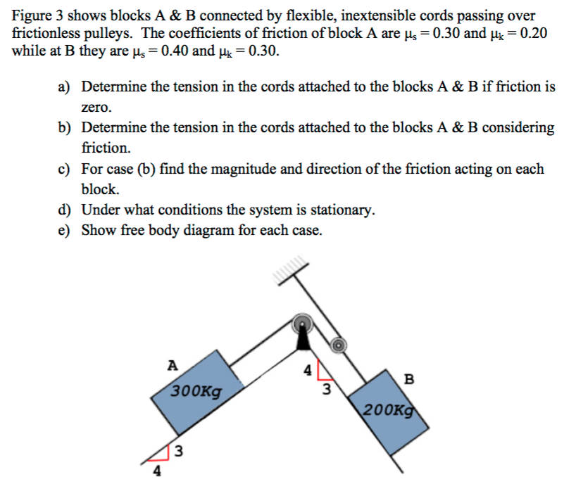 Solved Figure 3 Shows Blocks A & B Connected By Flexible, | Chegg.com