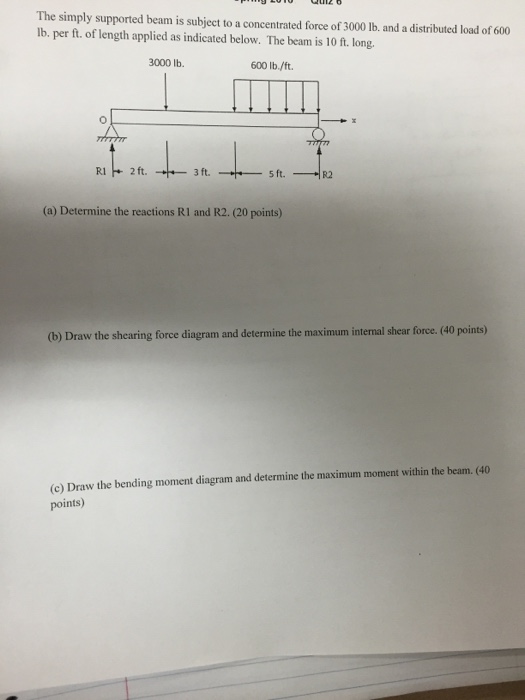 Solved The simply supported beam is subject to a | Chegg.com