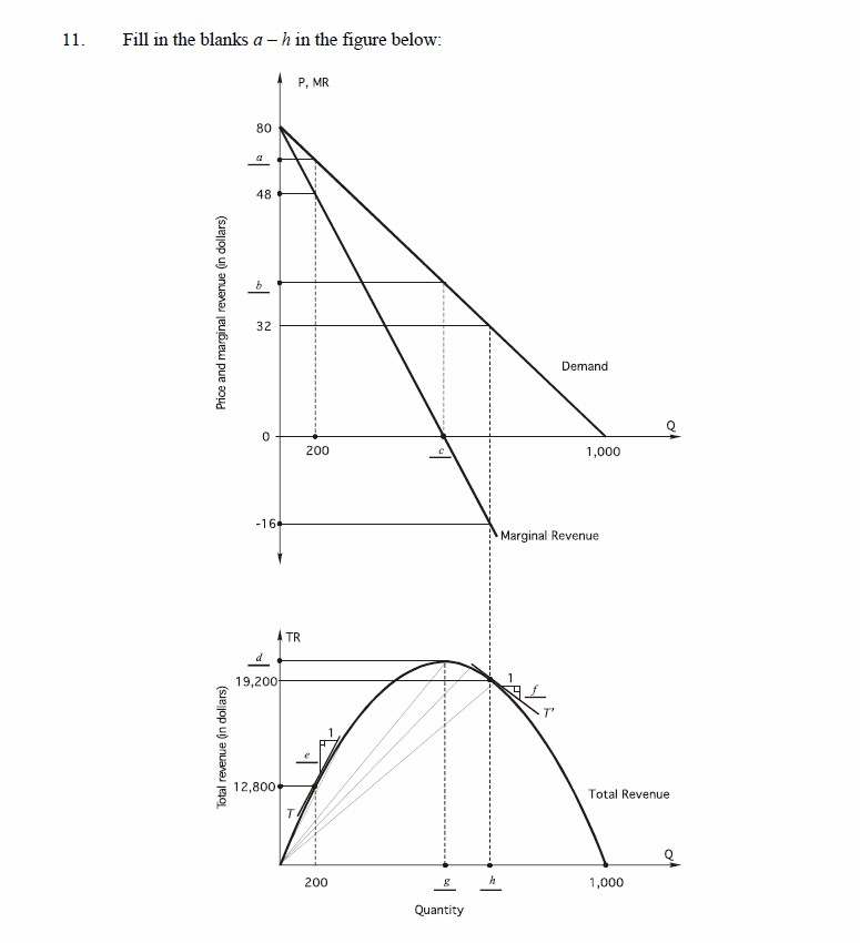 Solved 11. Fill in the blanks a-h in the figure below: | Chegg.com