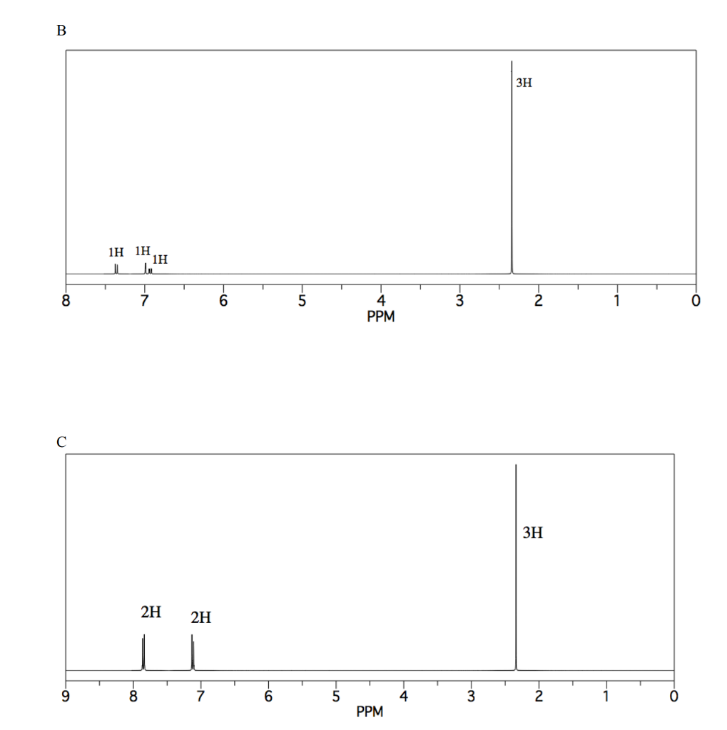 Bromobenzene Nmr