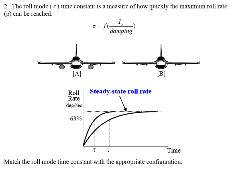 Solved The roll mode (tau) time constant is a measure of how