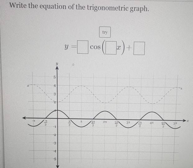 solved-write-the-equation-of-the-trigonometric-graph-try-chegg