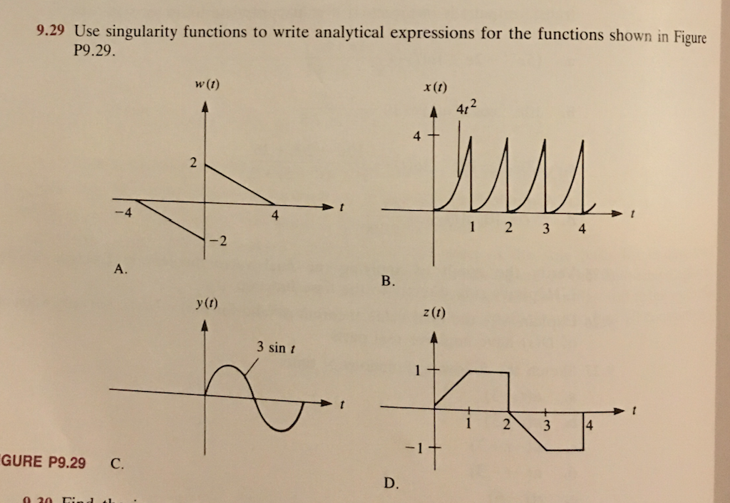 Solved Use singularity functions to write analytical | Chegg.com