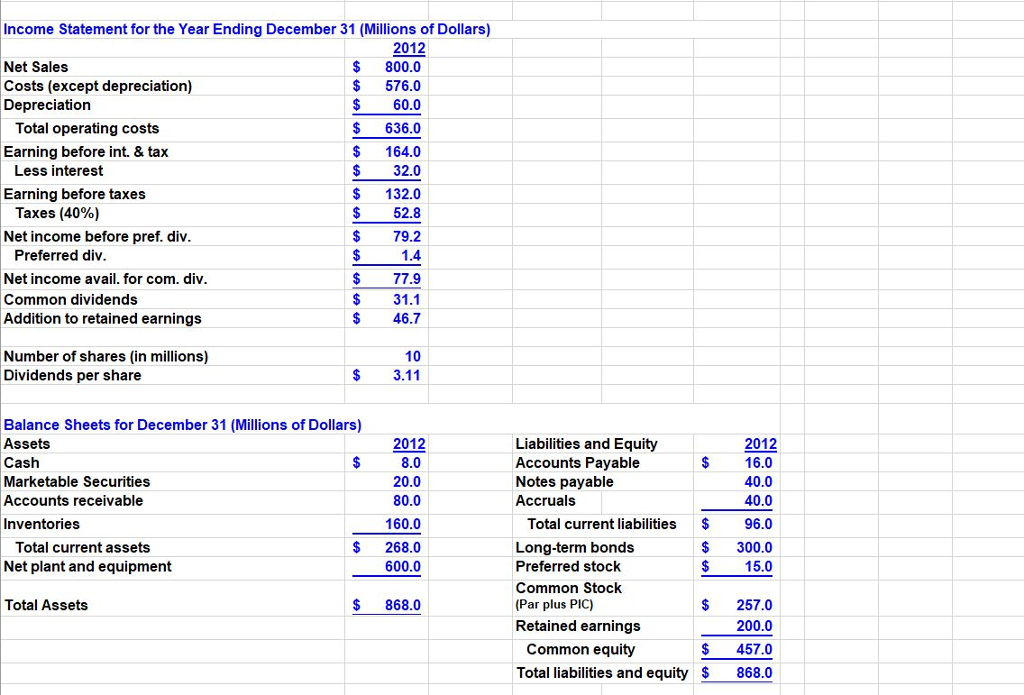 Solved Can someone help me get the Excel formulas to fill | Chegg.com