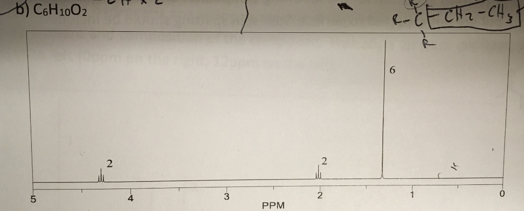 Solved 1. Assess the following 1 H NMR spectra and predict | Chegg.com