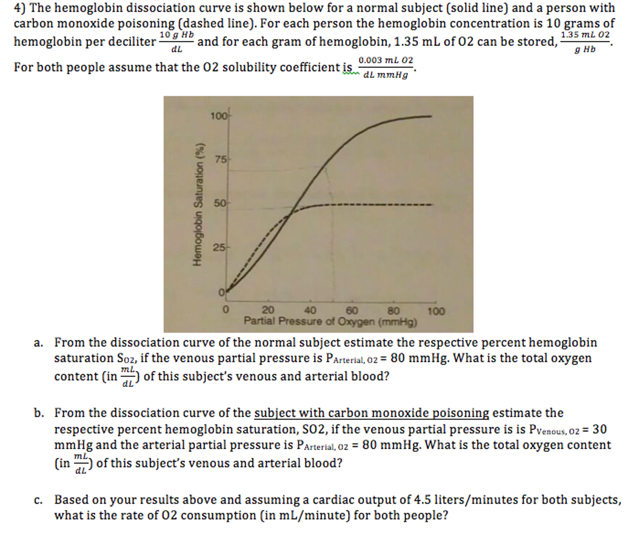 Solved The Hemoglobin Dissociation Curve Is Shown Below For 5076