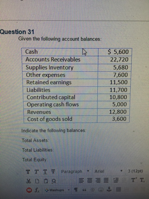 Solved Given the following account balances: Indicate the | Chegg.com