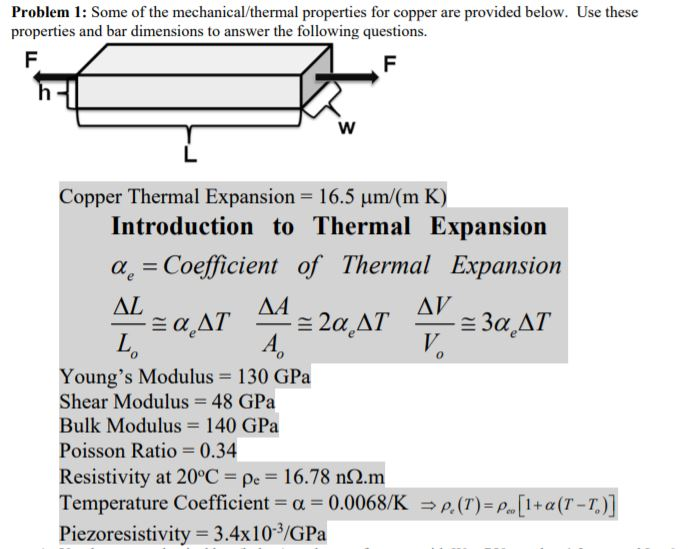 Solved Problem 1: Some of the mechanical/thermal properties | Chegg.com
