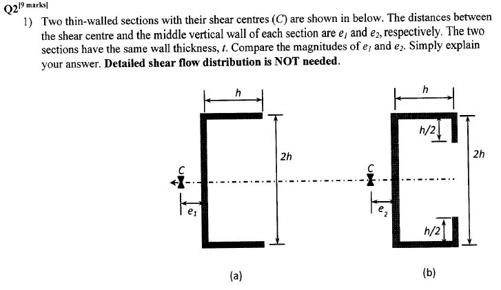 Solved Two Thin-walled Sections With Their Shear Centers (C) | Chegg.com