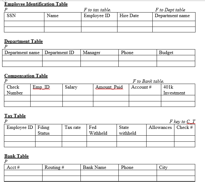 Solved Emplovee Identification Table F to tax table F to | Chegg.com