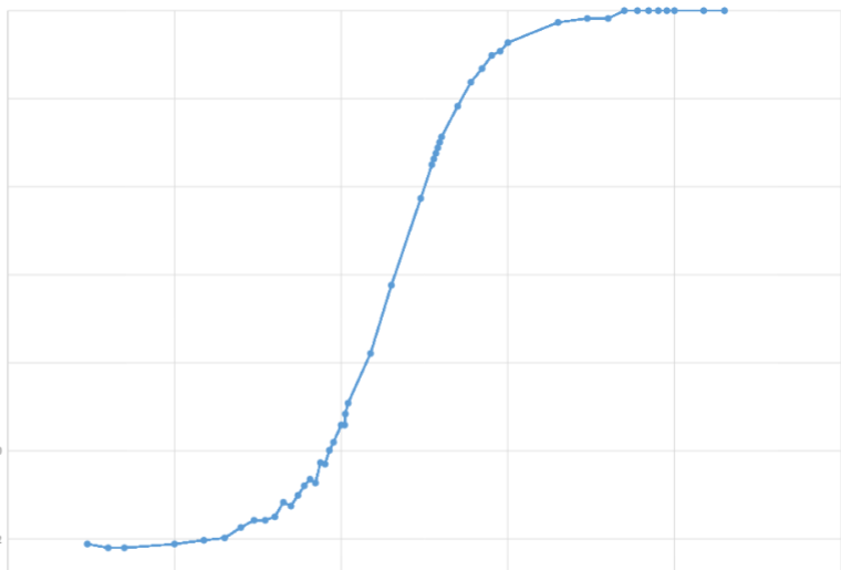 solved-20log-gain-phase-column1-vin-vout-gain-frequency-chegg