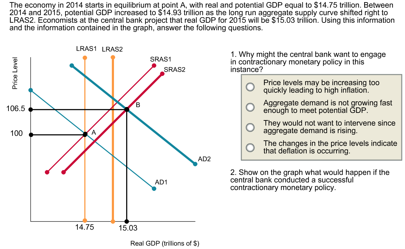 Solved The Economy In 2014 Starts In Equilibrium At Point A, | Chegg.com