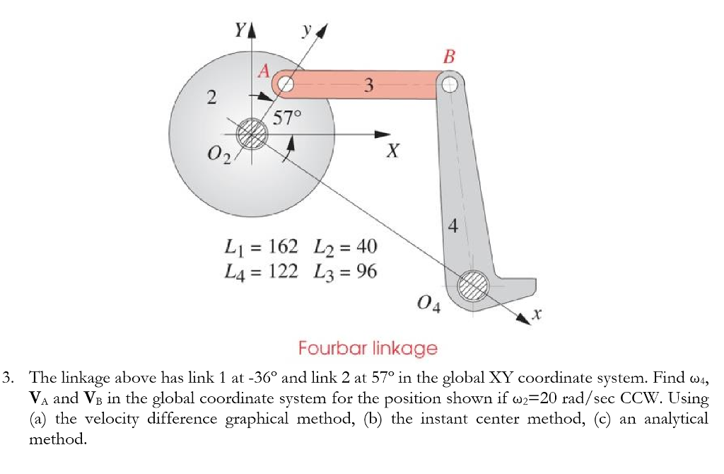 Solved Yy/ 3 2 57 02 4 L1= 162 L2= 40 L4 122 L3-96 0 Fourbar | Chegg.com