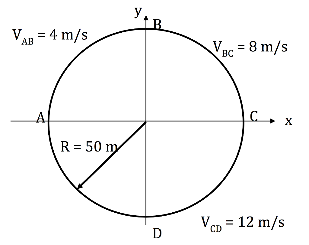Solved Problem 1 A Vehicle Travels Along A Circular Path As Chegg Solved Problem 1 A Vehicle Travels Along A Circular Path As Chegg