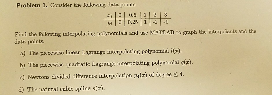 Solved Problem 1. Consider the following data points xi | 0 | Chegg.com