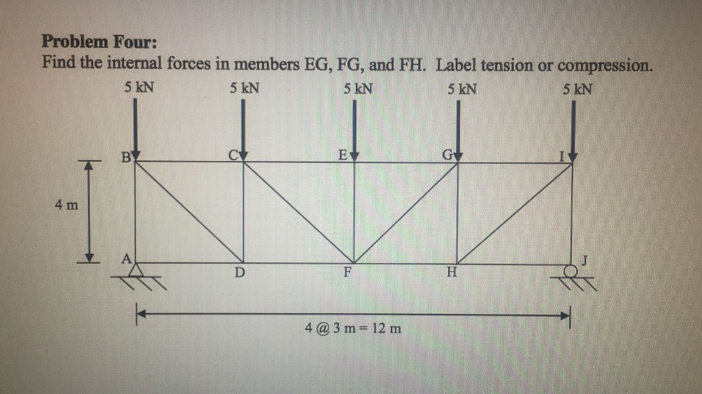 Solved Problem Four: Find the internal forces in members EG, | Chegg.com