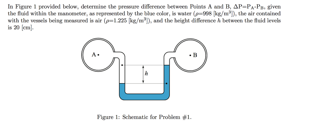 python + chemical engineering: pressure difference in... Solved In Figure 1 provided below, determine the pressure | Chegg.com