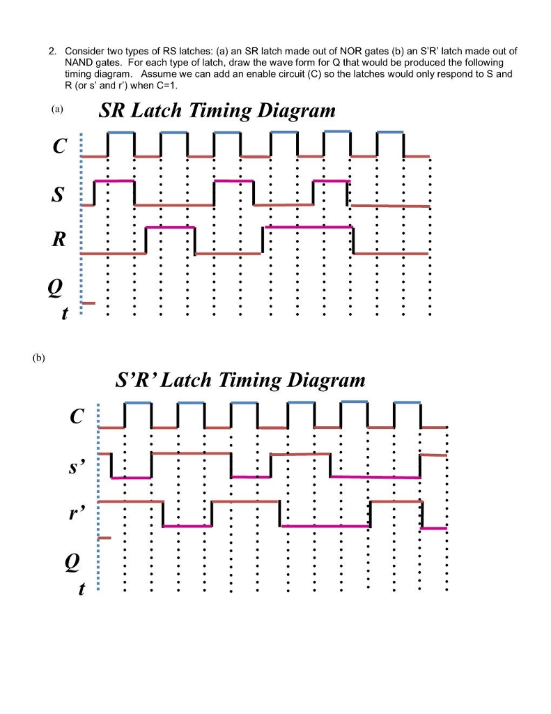 Solved 2. Consider two types of RS latches (a) an SR latch