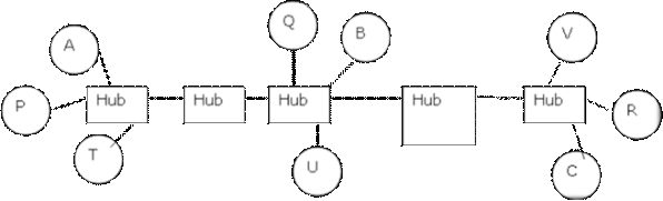 Solved Consider the network shown below: (Circles represent | Chegg.com