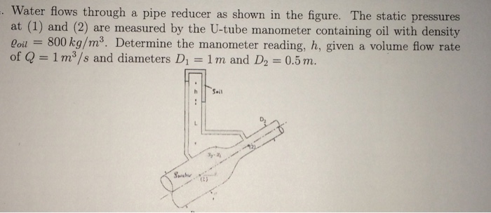 Solved Water flows through a pipe reducer as shown in the | Chegg.com