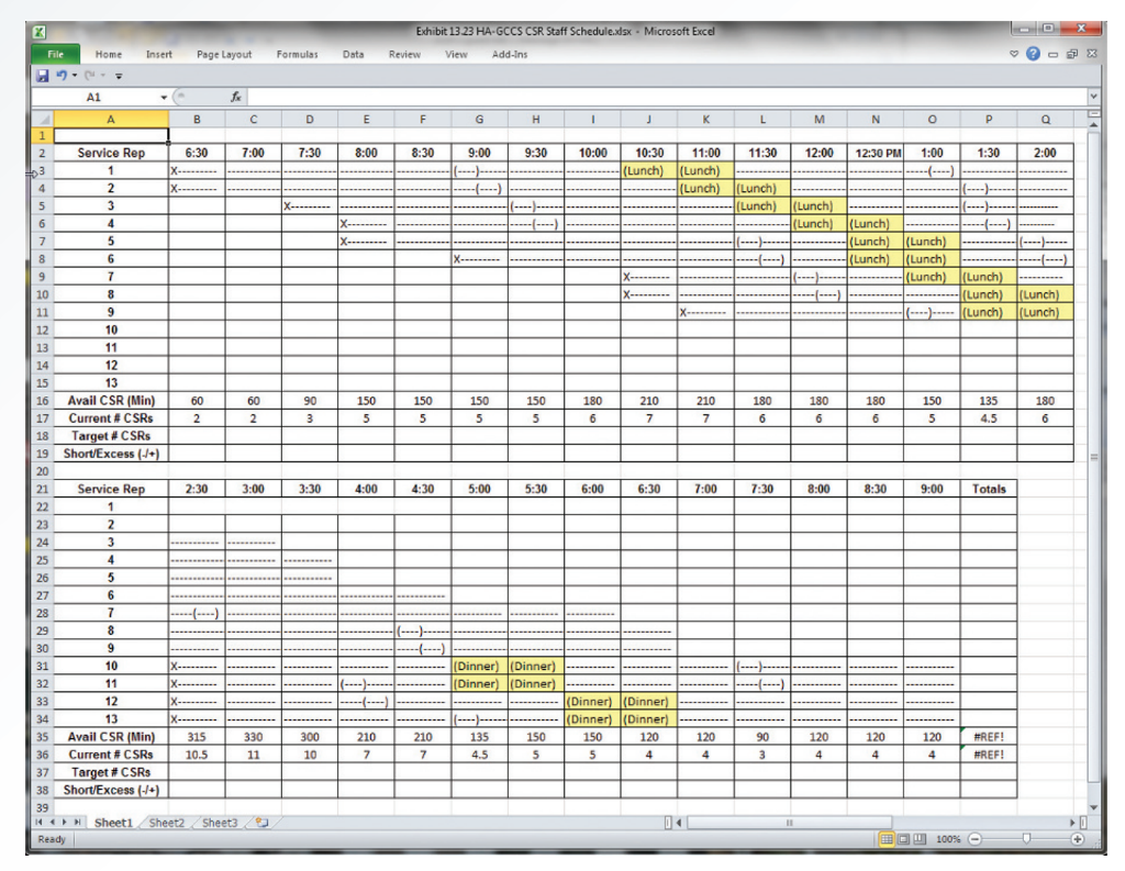 Solved Develop a better CSR staff schedule (see Excel | Chegg.com