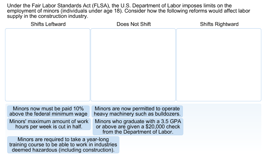 Solved Under The Fair Labor Standards Act (FLSA), The U.S. | Chegg.com