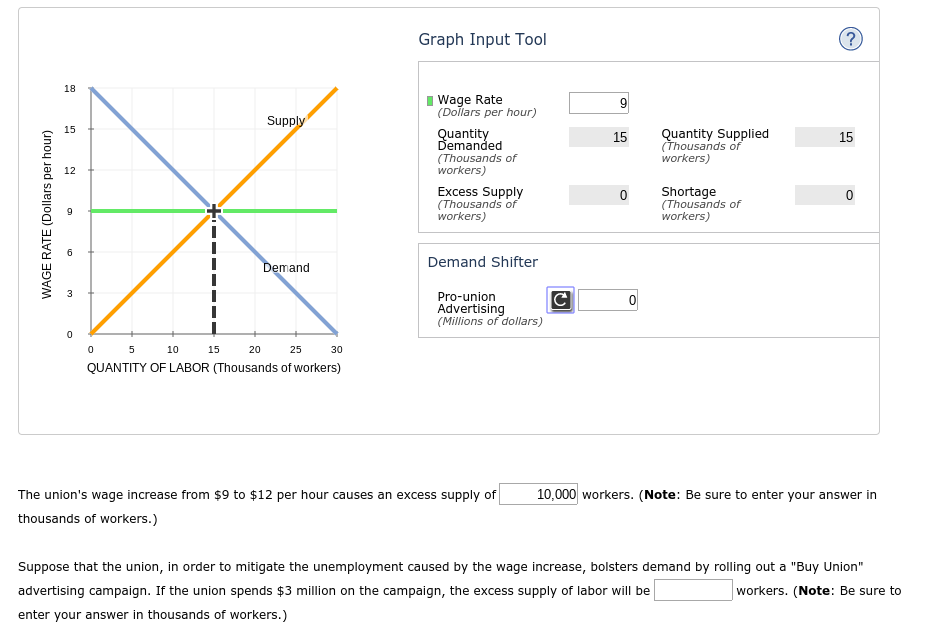 Solved Consider the housing construction industry. Assume