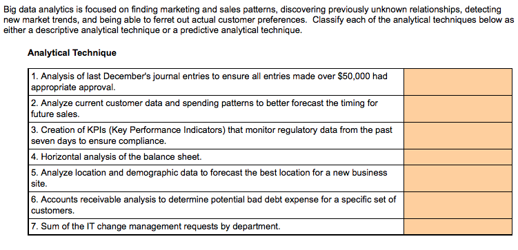 Solved Big data analytics is focused on finding marketing | Chegg.com