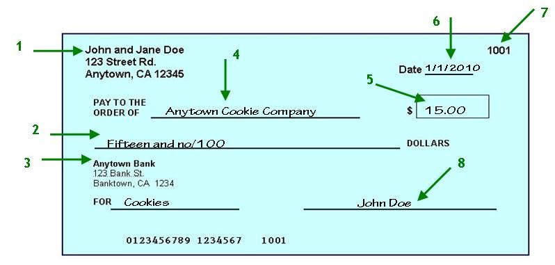 Solved Banking Procedure | Chegg.com