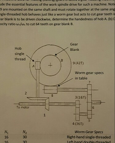 Solved A machine used for making gears is called a gear | Chegg.com
