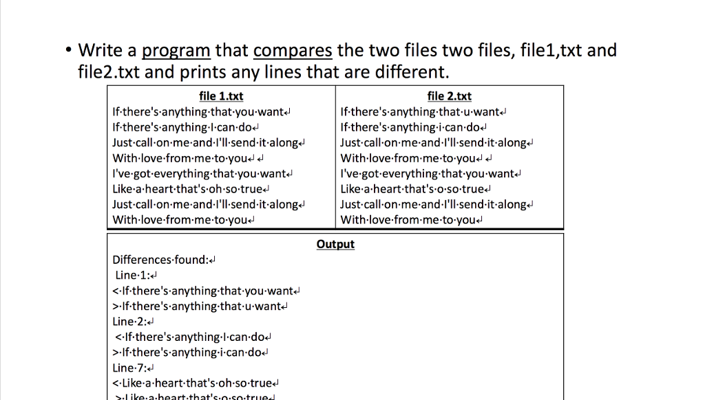 Solved Write a program that compares the two files two | Chegg.com