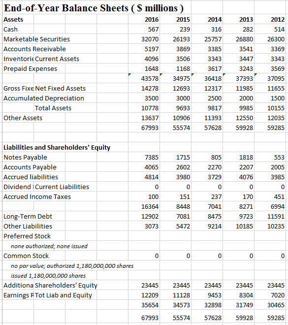 Solved Ratio Analysis current ratio quick ratio inventory | Chegg.com