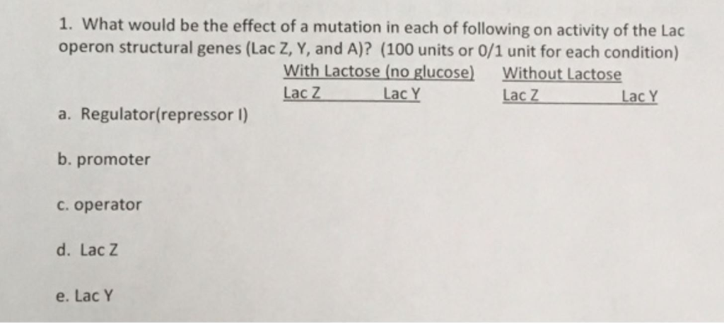 Solved 1. What would be the effect of a mutation in each of | Chegg.com