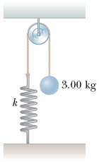 Solved A 3.00-kg object is fastened to a light spring, with | Chegg.com