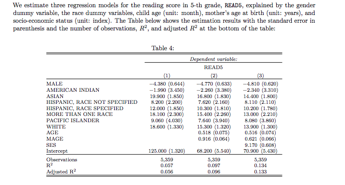 Solved We Estimate Three Regression Models For The Reading 2183