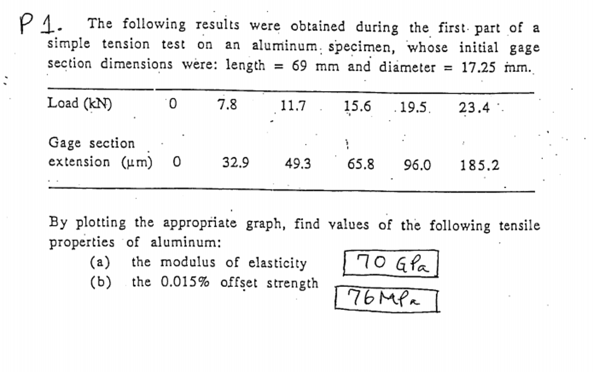 solved-by-plotting-the-appropriate-graph-find-the-values-of-chegg