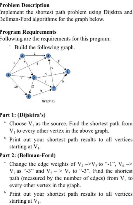 Problem Description Implement The Shortest Path | Chegg.com